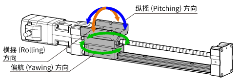 負(fù)載慣性力矩 圖像