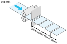 增量式（相對移動值）方式