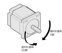 CW、CCW