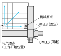 原點(diǎn)偏置功能