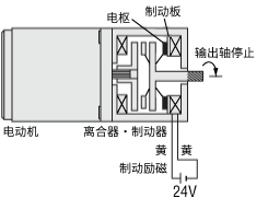 停止、負(fù)載保持