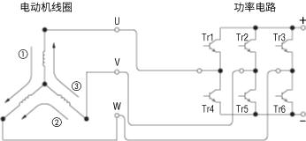 無刷電動機(jī)的驅(qū)動方法