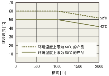 冷卻風(fēng)扇的使用條件