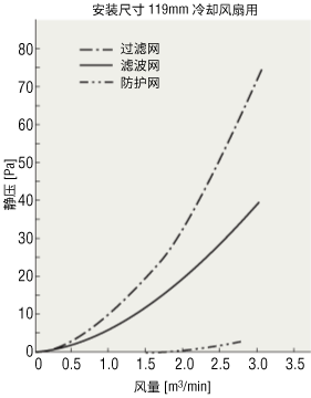 配件的壓力損失