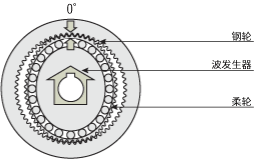 原理結(jié)構(gòu)