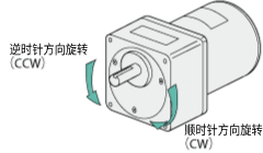 旋轉(zhuǎn)方向