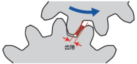 減速機(jī)的結(jié)構(gòu)