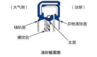 減速機(jī)的結(jié)構(gòu)