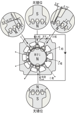 A相信號勵磁時