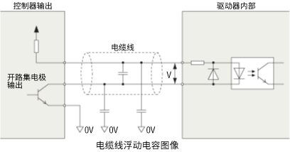 電纜線寄生電容圖像