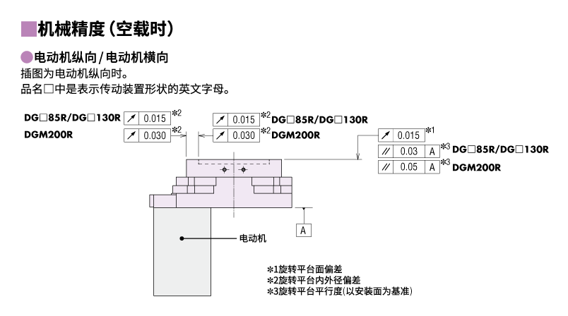 機(jī)械精度 (無負(fù)載時)