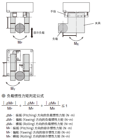 負載慣性力矩判定式