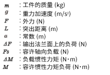 例2：從輸出法蘭盤安裝面向垂直方向，L（m）伸出的位置施加外力F（N）的情況