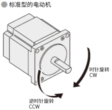 標(biāo)準(zhǔn)型電動機(jī)插圖